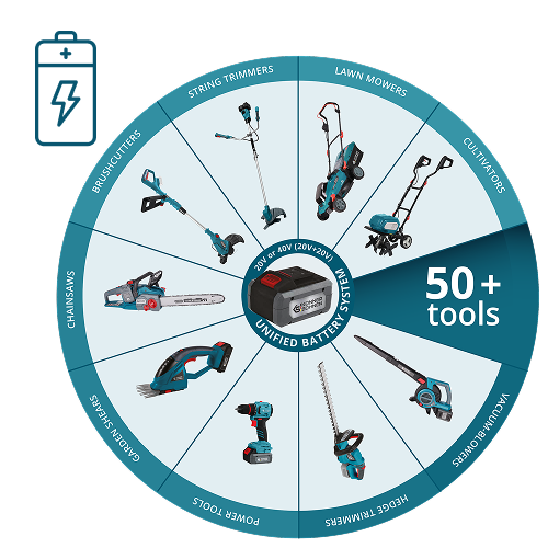 Einheitliches K&S-Akkusystem