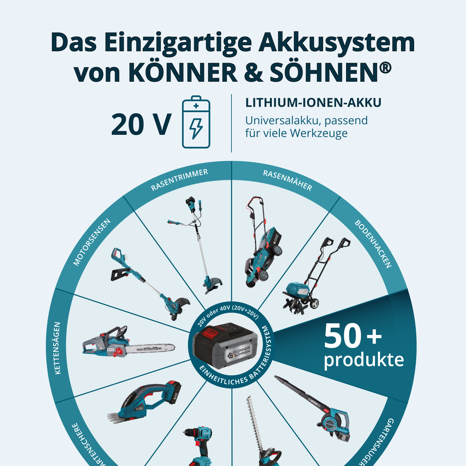 Akku-Gartenschere KS CPS20V-32 Case