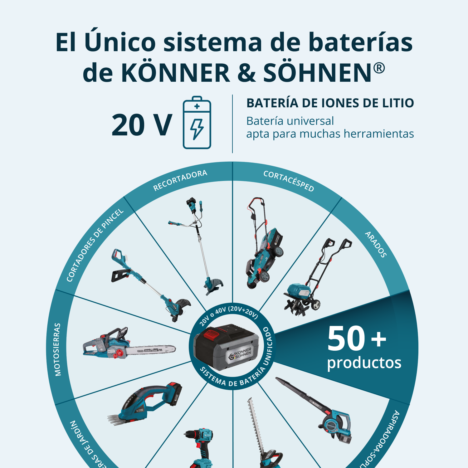 Tijera de podar a batería KS CPS20V-32 Case
