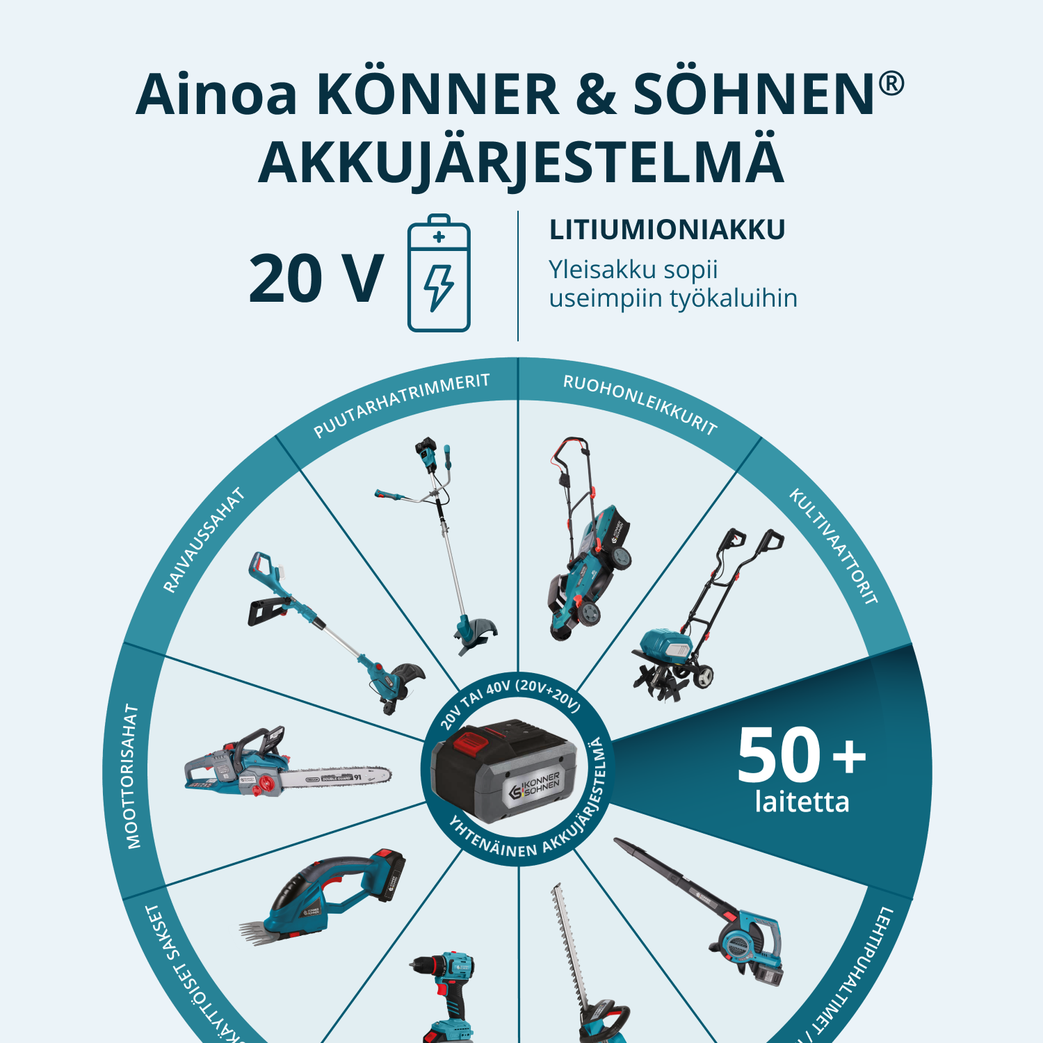 Johdottomat sähköiset oksasakset KS CPS20V-32