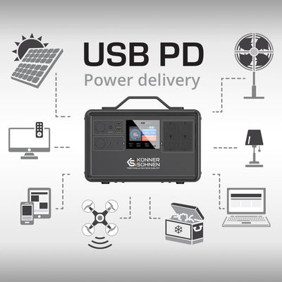 Technologie usb pd (power delivery)