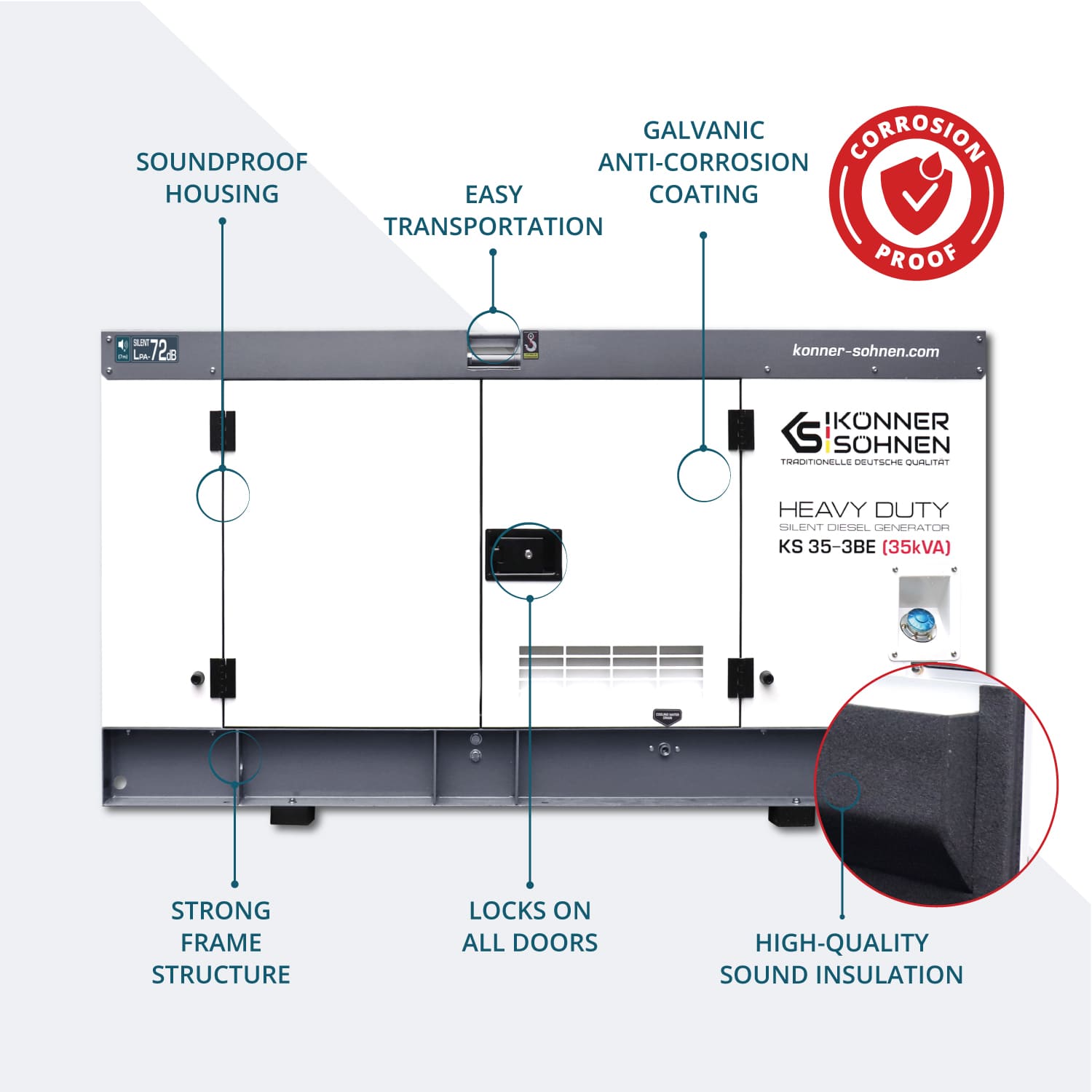 3-fase generator KS 35-3BE