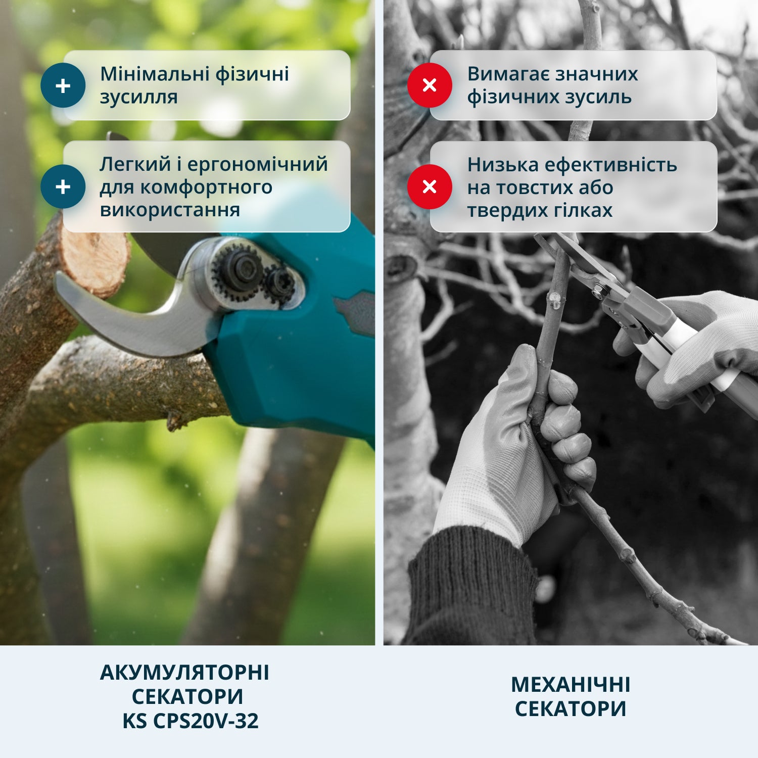 Акумуляторний секатор KS CPS20V-32 Case