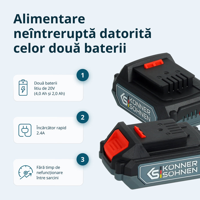 Pachet promoțional KS IDAGB 20V SET 1 PLUS