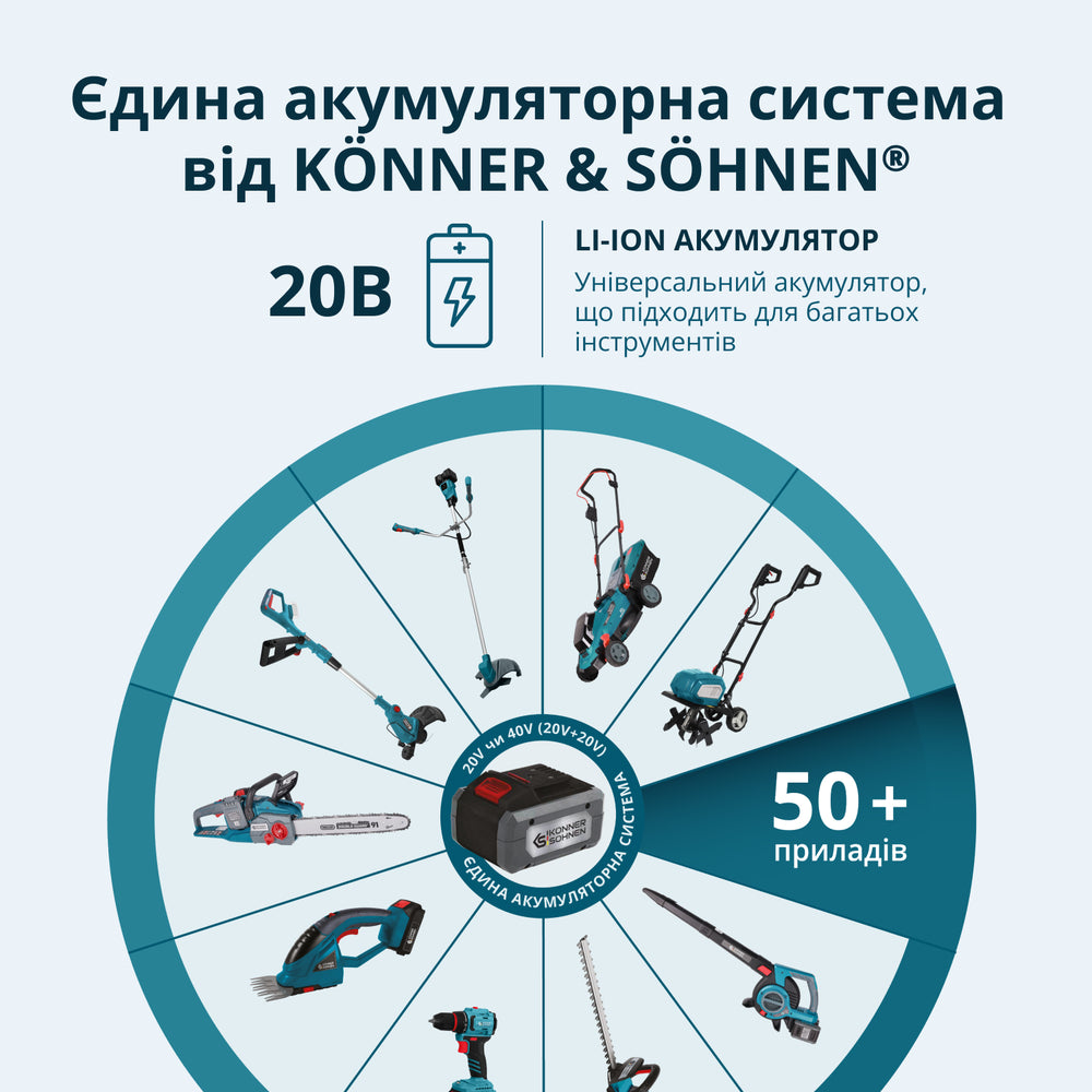 Акумуляторний багатофункційний тример KS MFT-20V