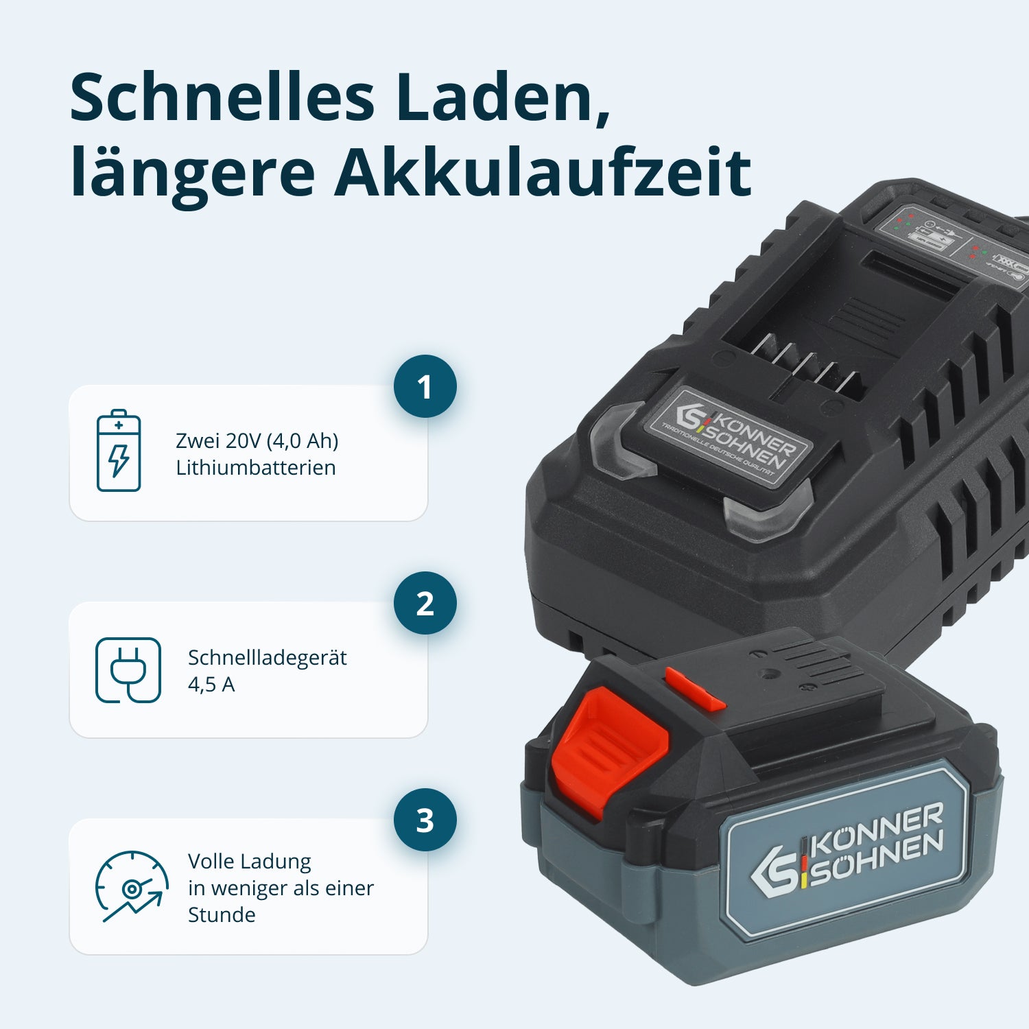 Ledningsfri Master Sæt 3i1 KS RHAGD 20V SÆT 3