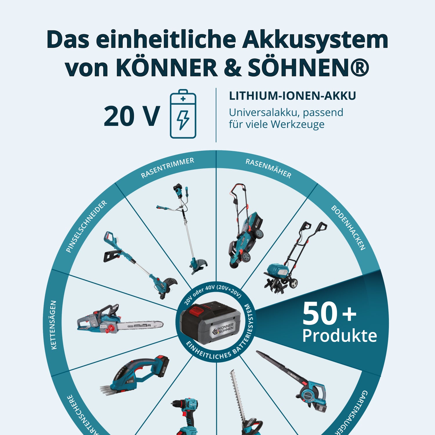 Ledningsfri Master Sæt 3i1 KS RHAGD 20V SÆT 3