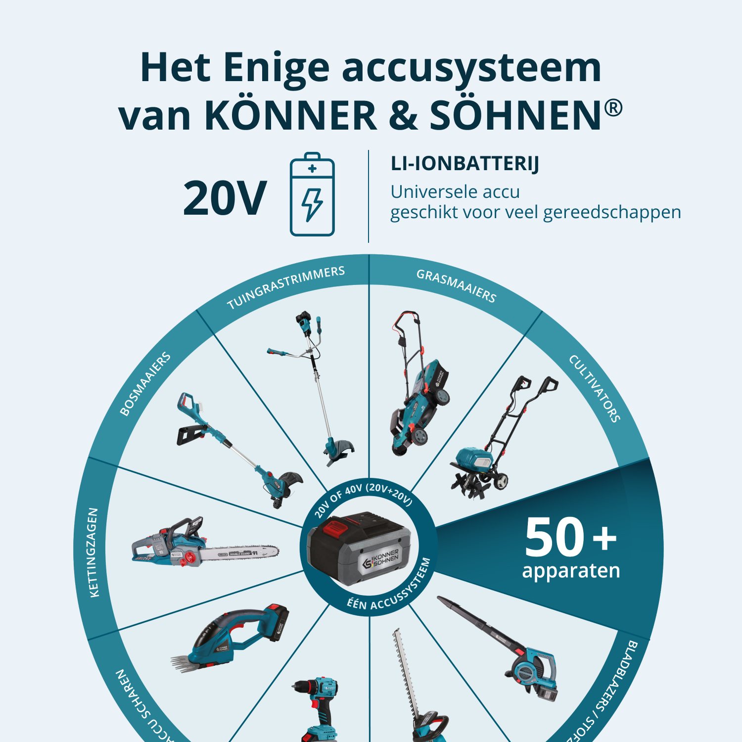 Snoerloze Elektrische Snoeischaar KS CPS20V-32