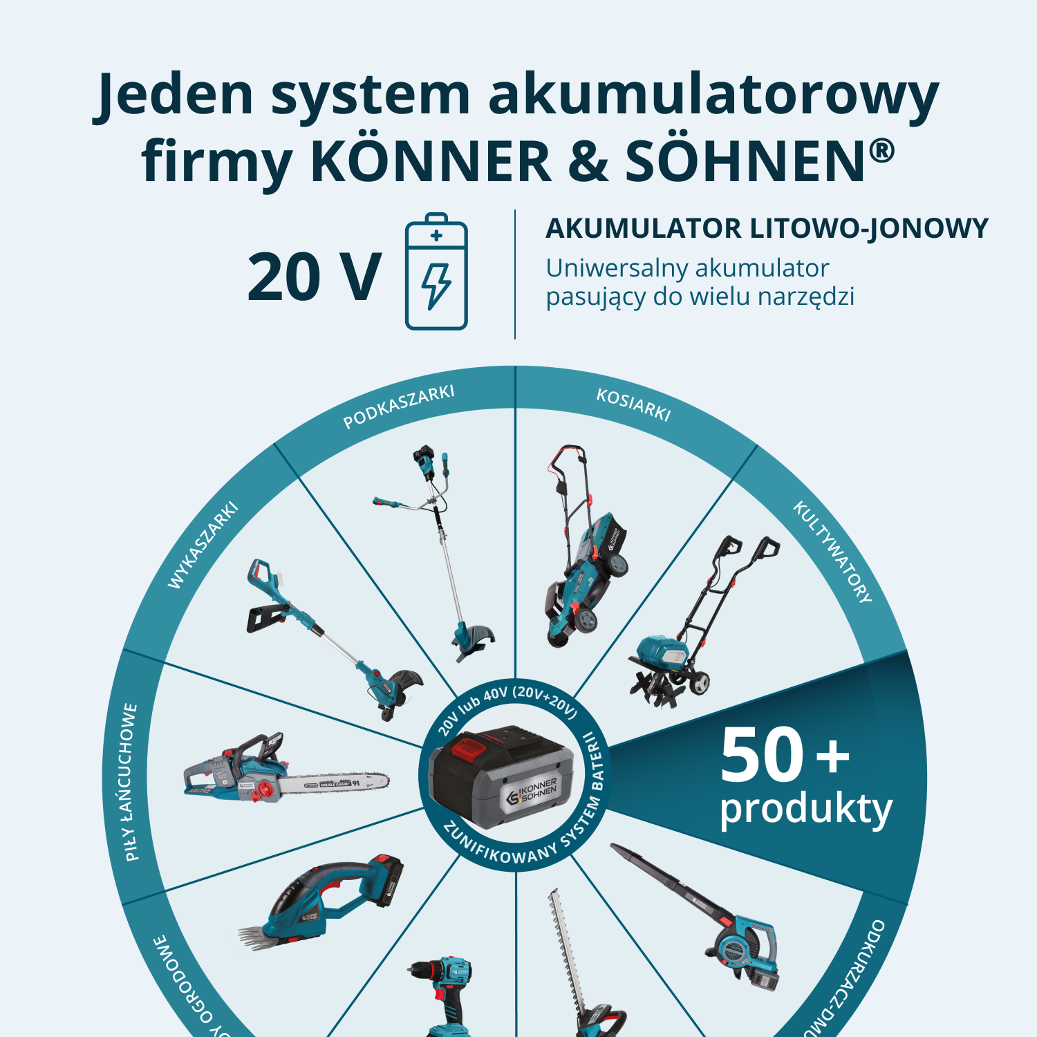Sekator akumulatorowy KS CPS20V-32 Case