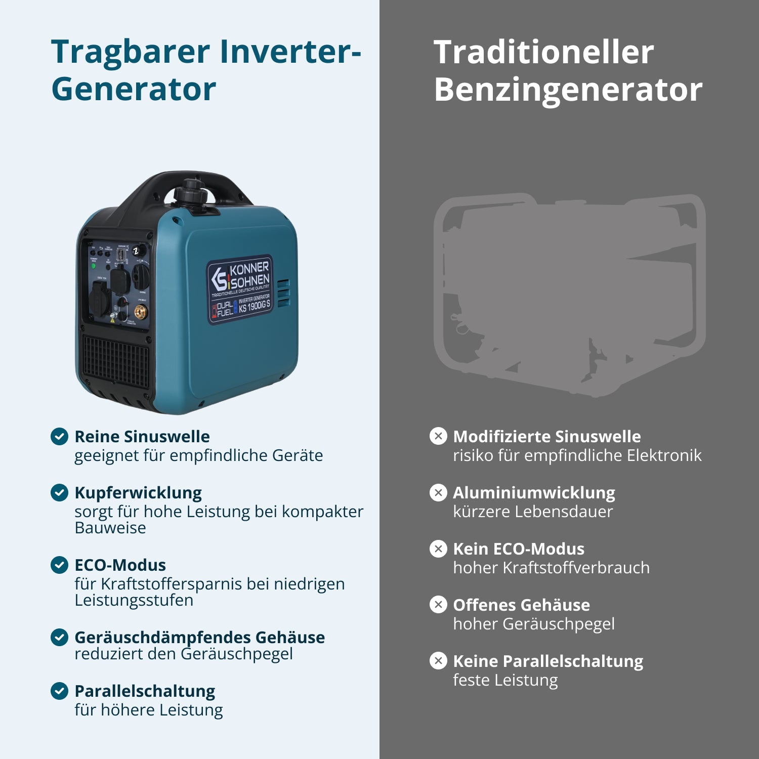 Invertorový generátor (LPG/benzín) KS 1900iG S