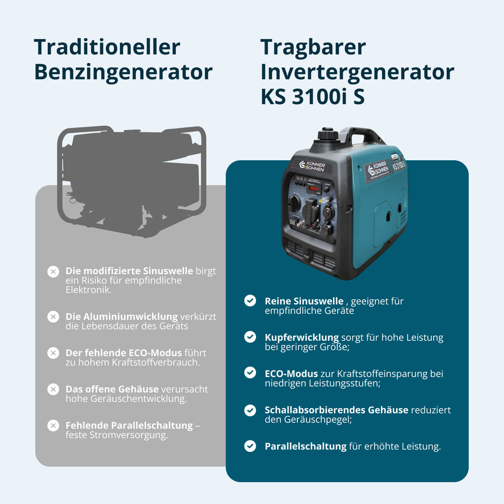 Inverteres generátor KS 3100i S