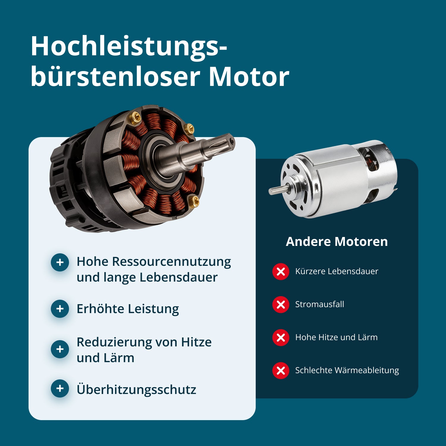 Vezeték nélküli Mini Láncfűrész KS MCS20V-12 KÉSZLET