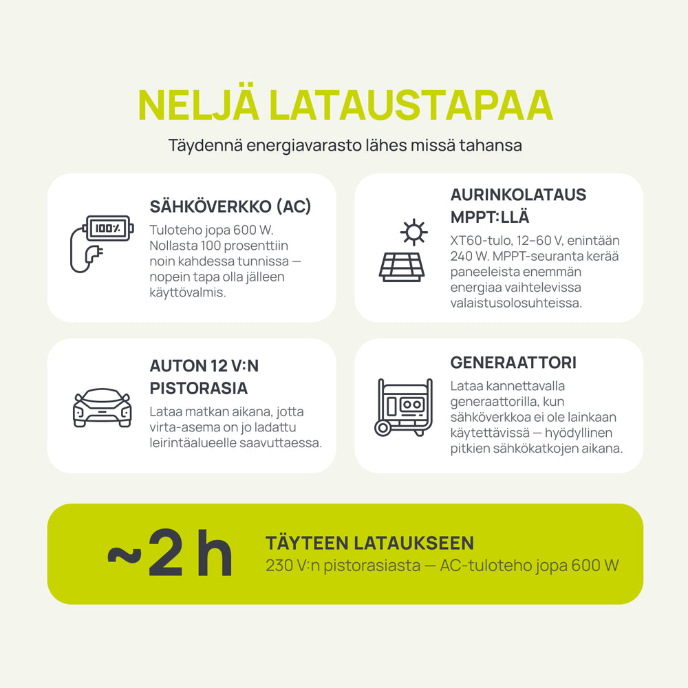 Kannettava virtalähde KSB 800PS