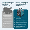 Groupe électrogène à essence-gaz de type inverter KS 3100iG S thumbnail