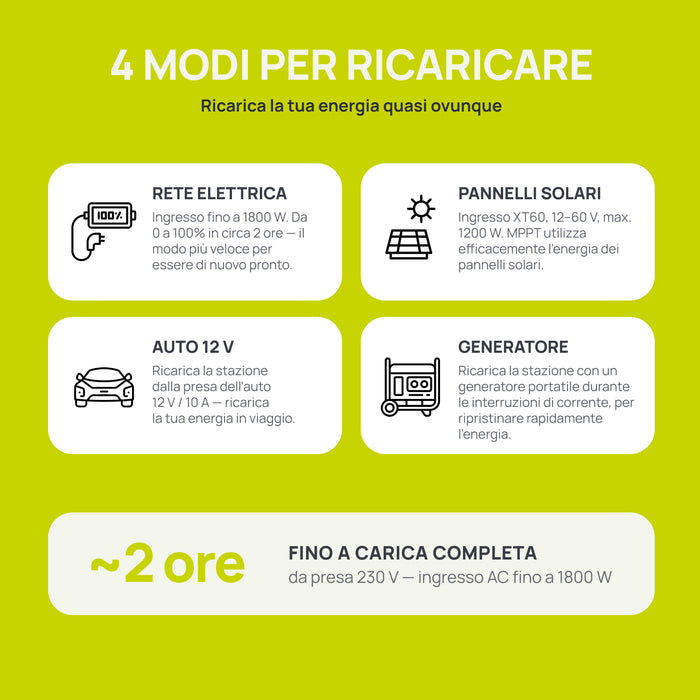 Stazione di Alimentazione Portatile KSB 2400PS