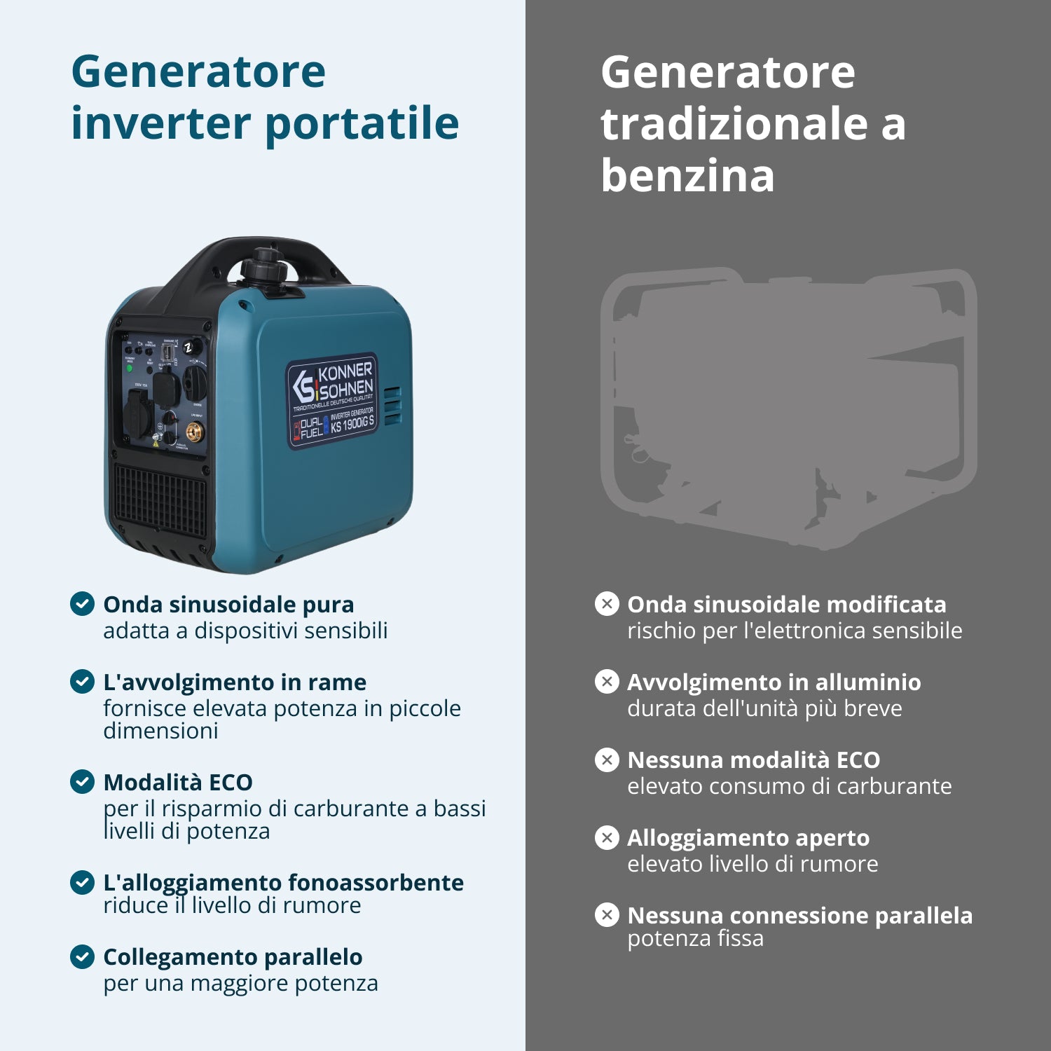 Generatore inverter (GPL/benzina) KS 1900iG S