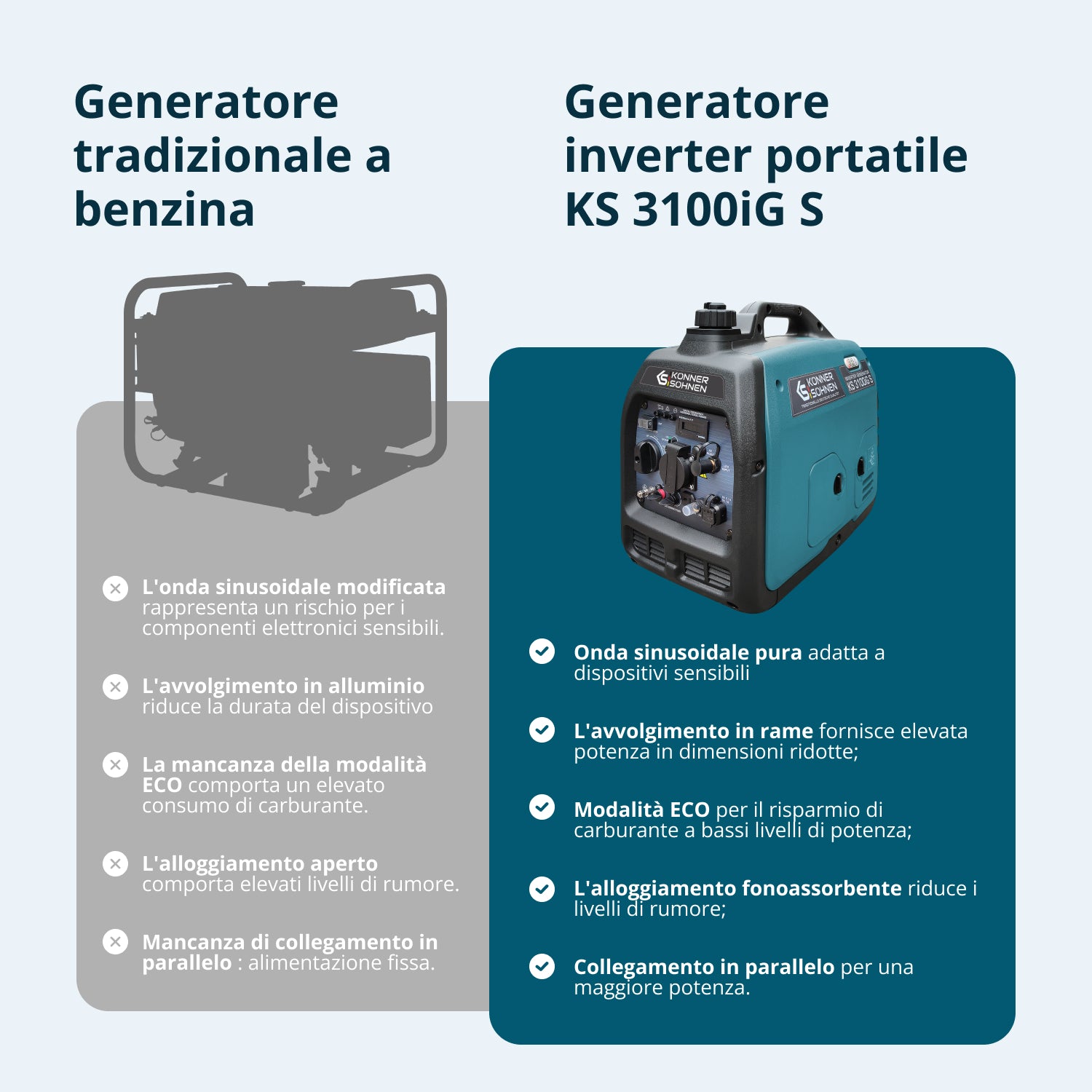 Generatore inverter GPL/benzina KS 3100iG S