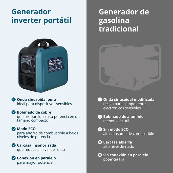 Generador inverter KS 1900i S