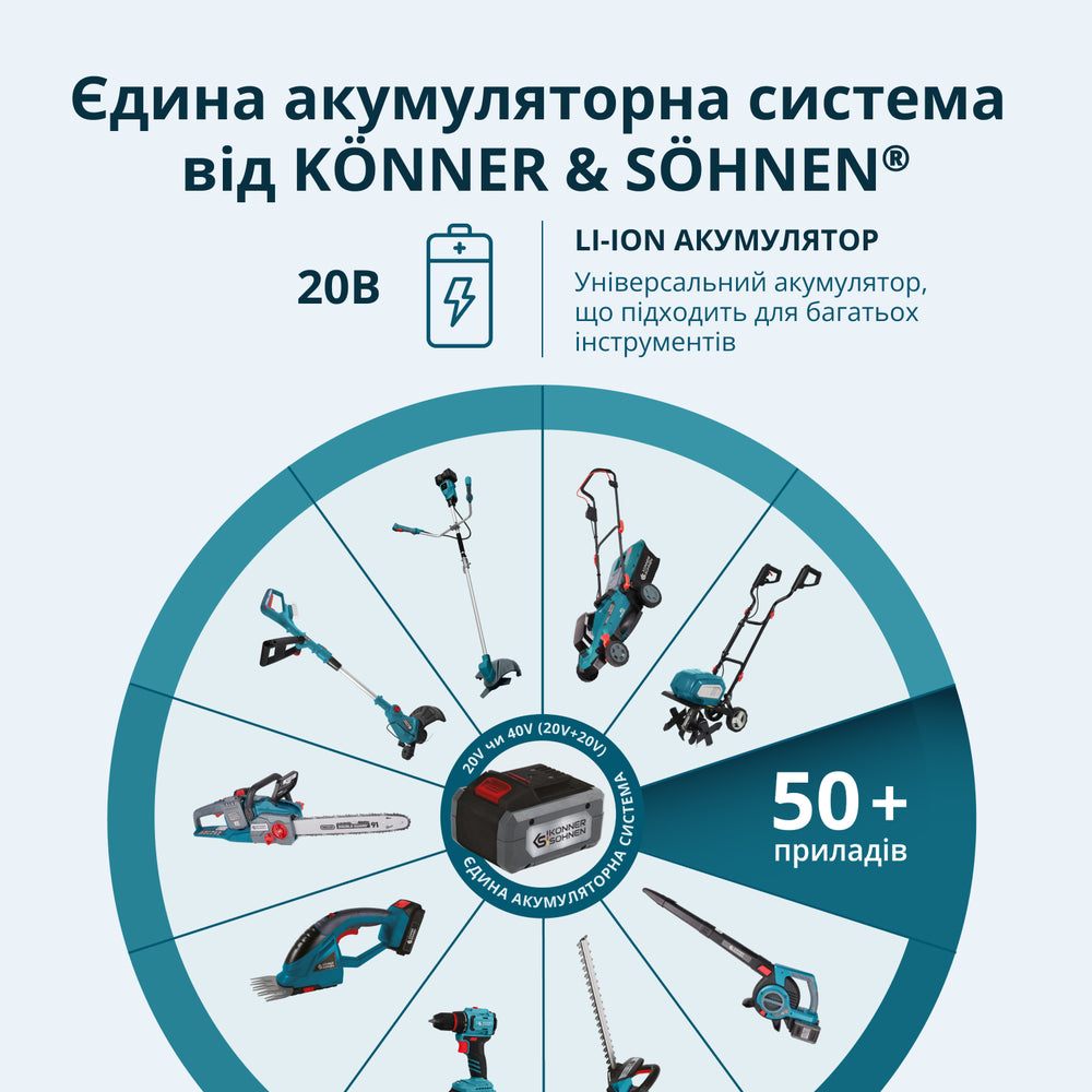 Акційний набір для обрізки KS MCS-CSP-SET