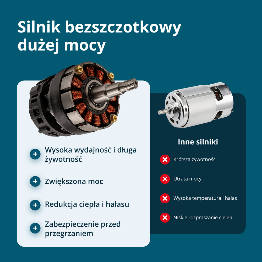 Piła akumulatorowa KS MCS20V-12 SET PLUS