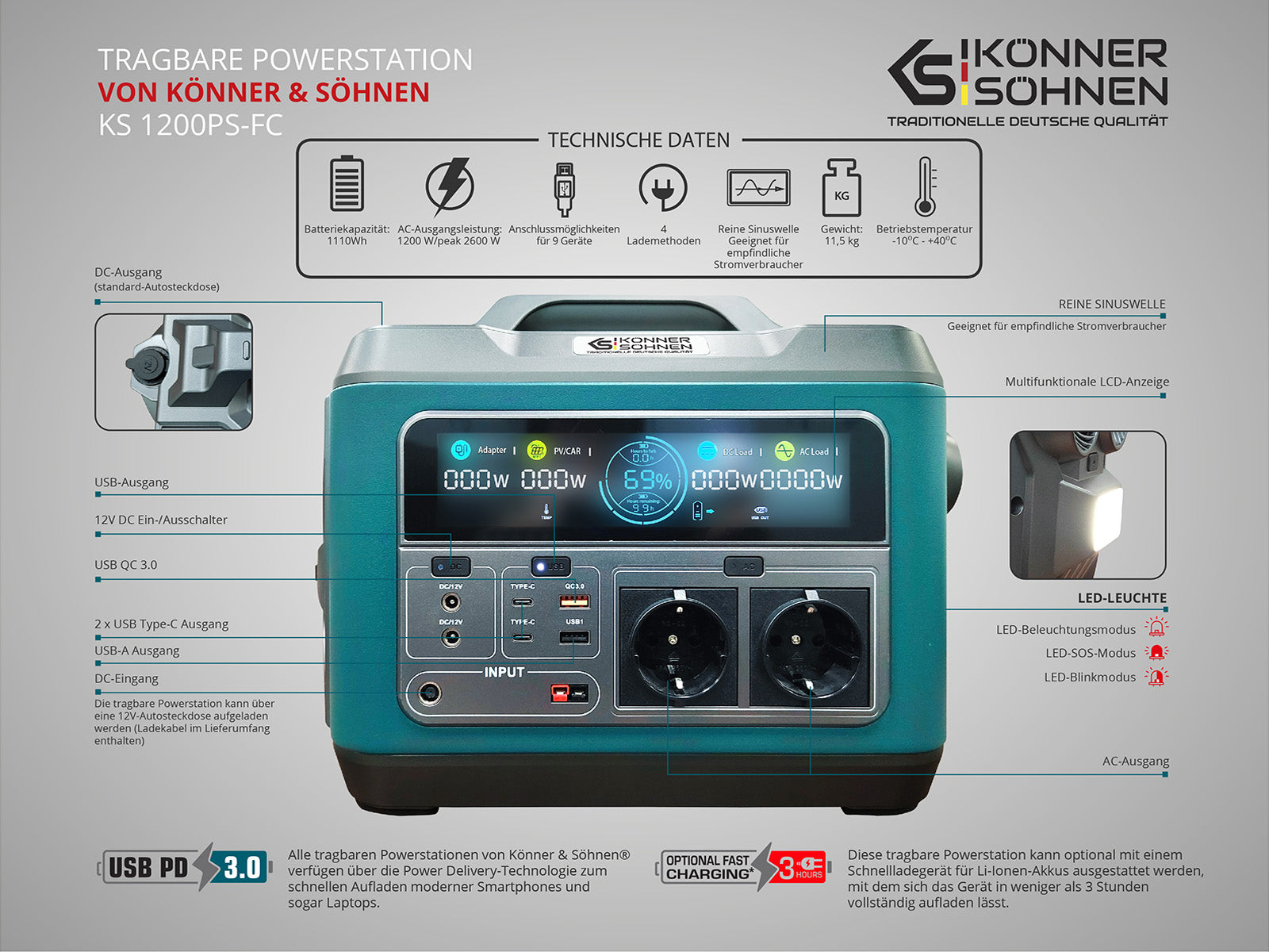 Tragbare Powerstation KS 1200PS-FC