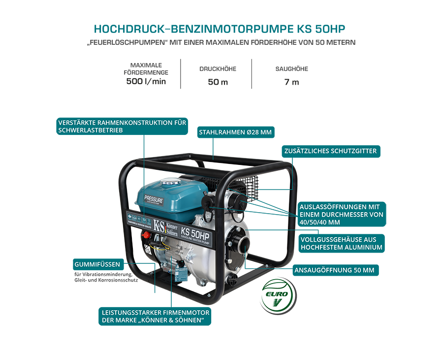 Hogedrukwaterpomp KS 50HP