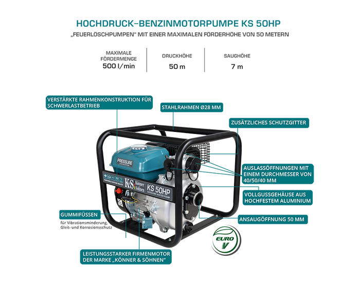 Hochdruckwasserpumpe KS 50HP