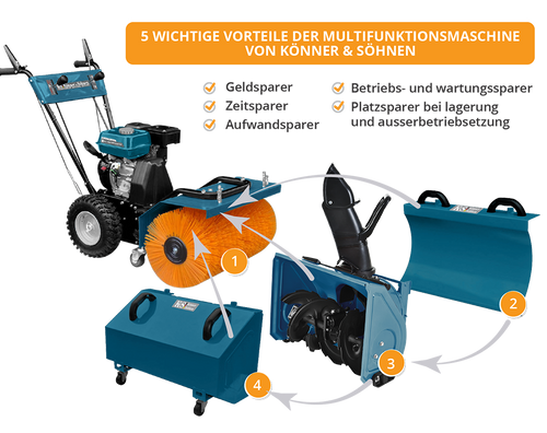 Machine multifonction 7HP-MFM 60