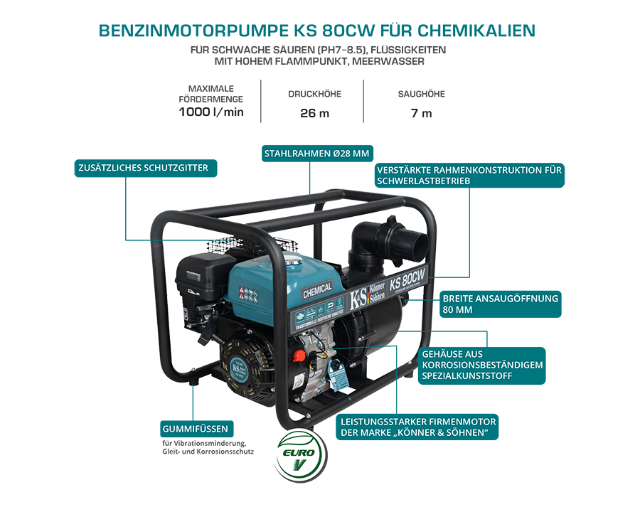 Kemisk motorpump KS 80CW