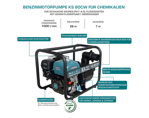 Pompe à moteur chimique KS 80CW