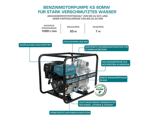 Pompe à moteur pour eau boueuse KS 80MW