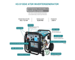 Generatore di inverter KS 8100iE ATSR thumbnail